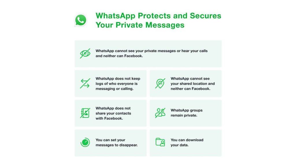 Whatsapp Privacy Policy Update In Hindi