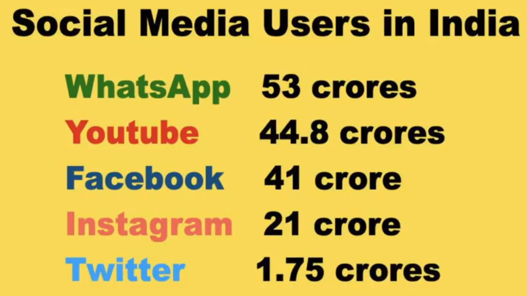 New Social Media Guidelines in India in Hindi